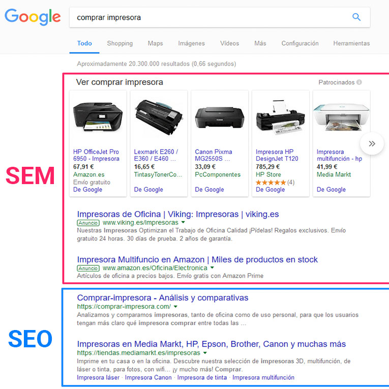 La dieferencia entre SEO y SEM 1 Diferencia-entre-SEO-y-SEM-Ejemplos-Elemental-Studios