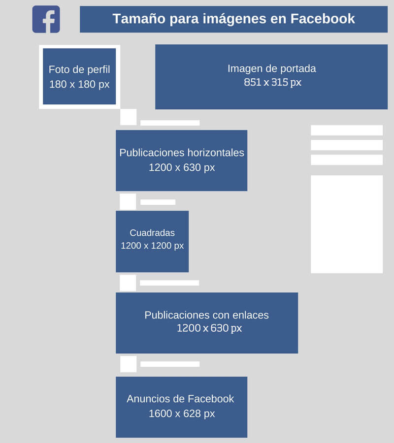 Tamaño para imágenes en Facebook