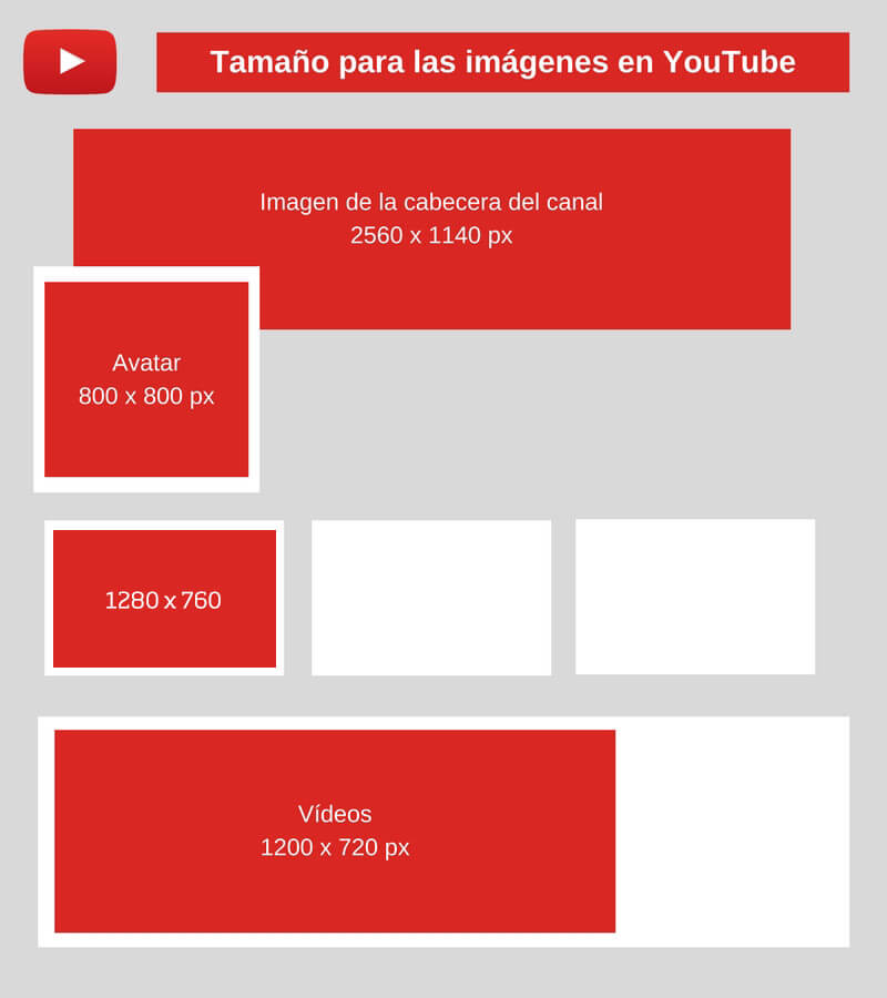 Tamaño para imágenes en Youtube
